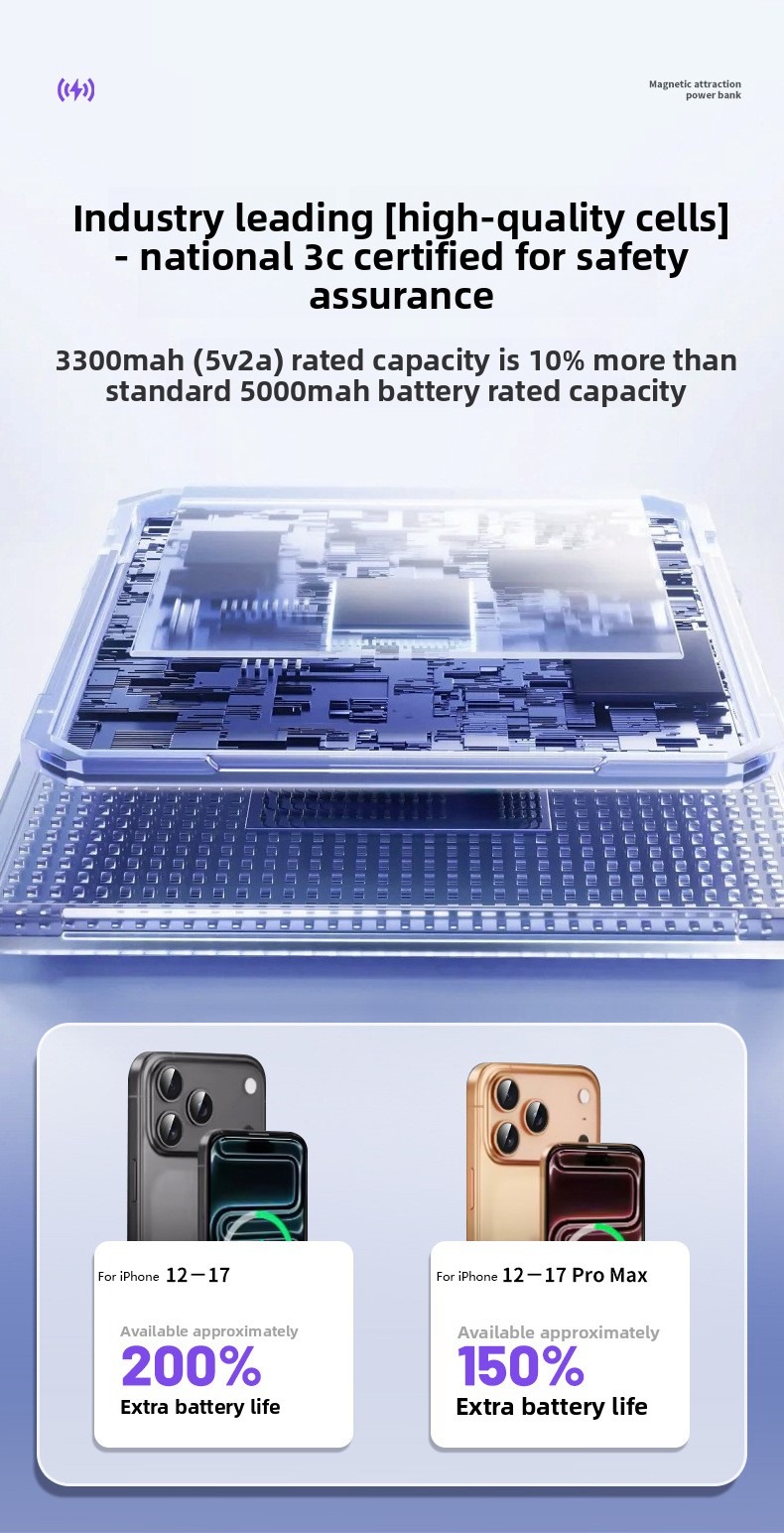 [QR kodlu CCC] 5000mAh Ultra İ - Power Bank Slim incelemesi ve fiyatı