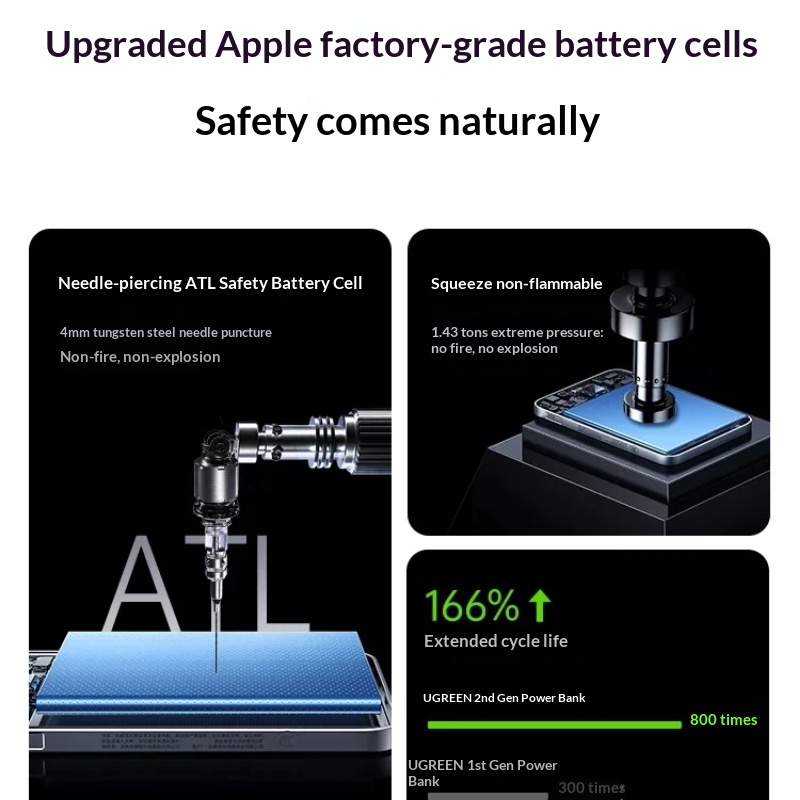 UGREEN Manyetik Güç Bankası Ul - Power Bank Slim incelemesi ve fiyatı